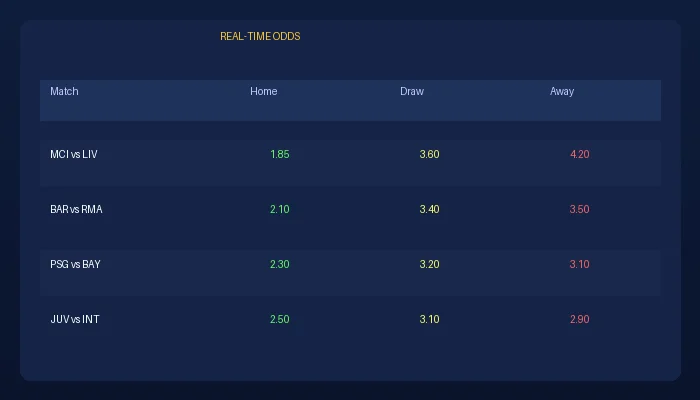 E世博足球赔率实时数据展示